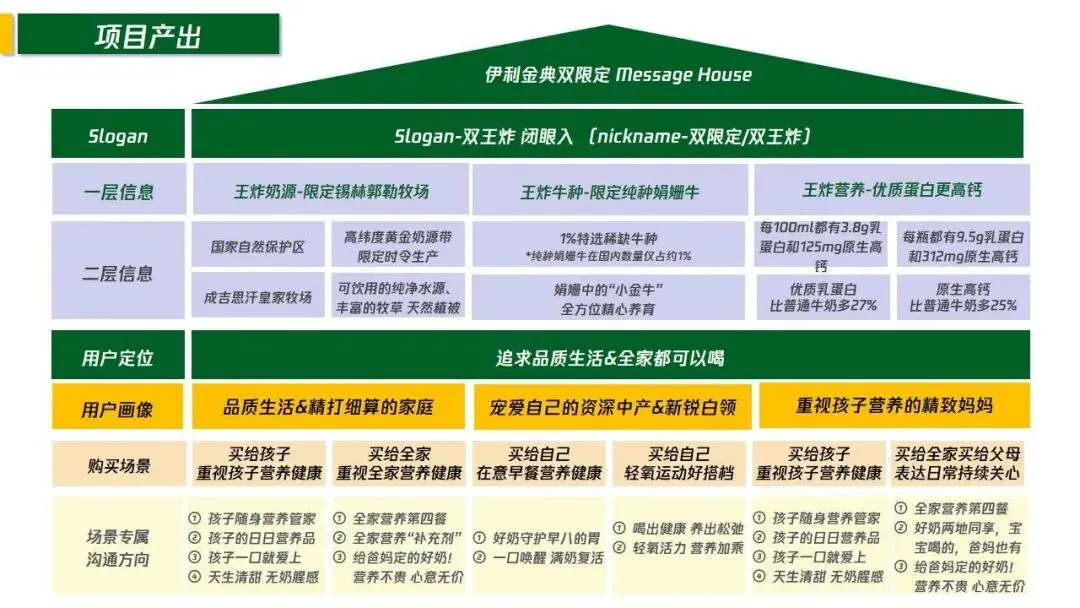 金典纯牛奶品牌场景创新营销策划方案
