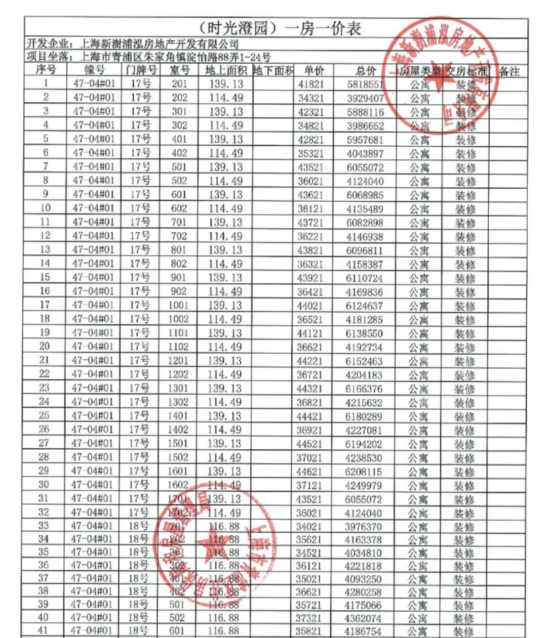联发时光新澍大小户型销售两极分化 孙涛定位精准or定价失误?