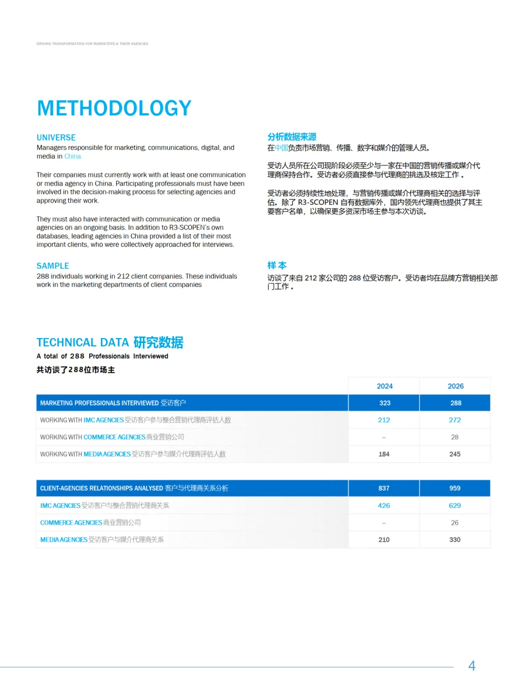 202526中国营销趋势研究报告(中英版)-R3胜三SCOPEN