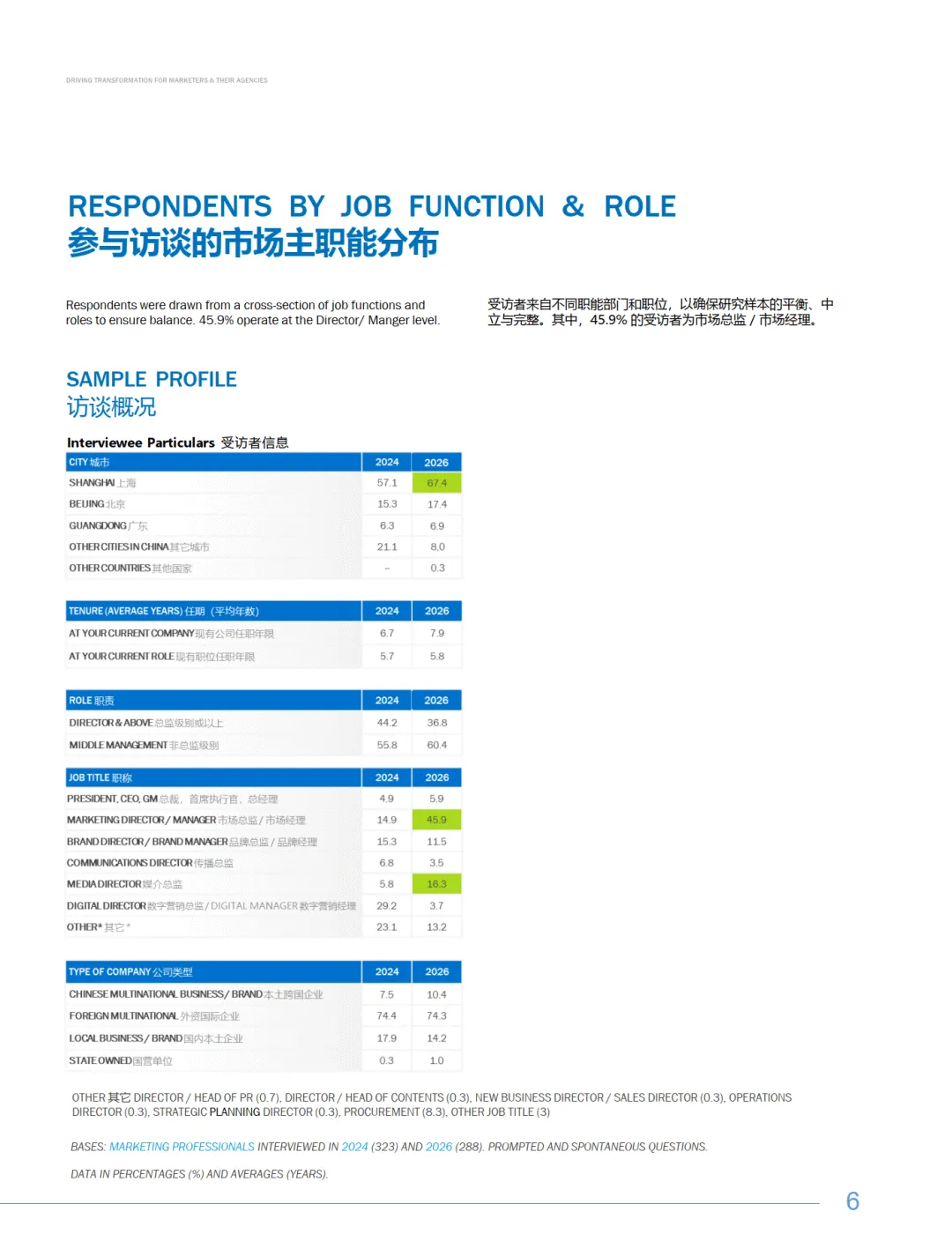 202526中国营销趋势研究报告(中英版)-R3胜三SCOPEN