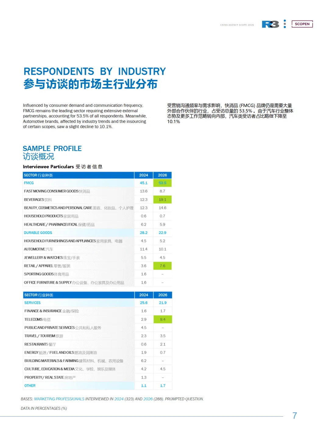 202526中国营销趋势研究报告(中英版)-R3胜三SCOPEN