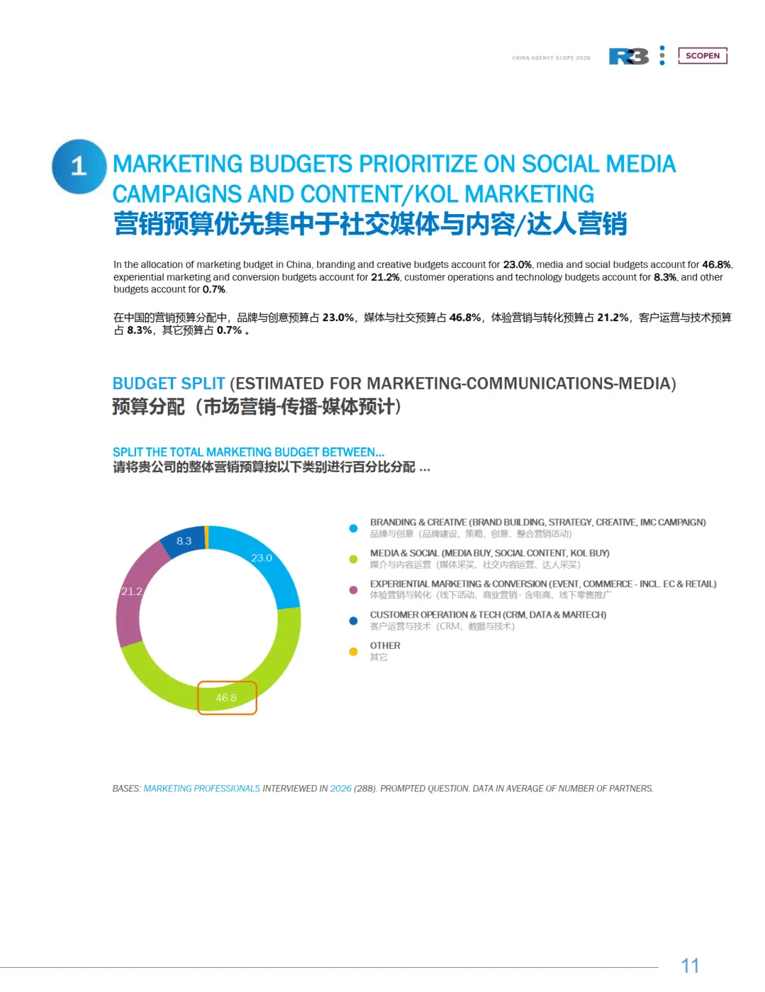 202526中国营销趋势研究报告(中英版)-R3胜三SCOPEN