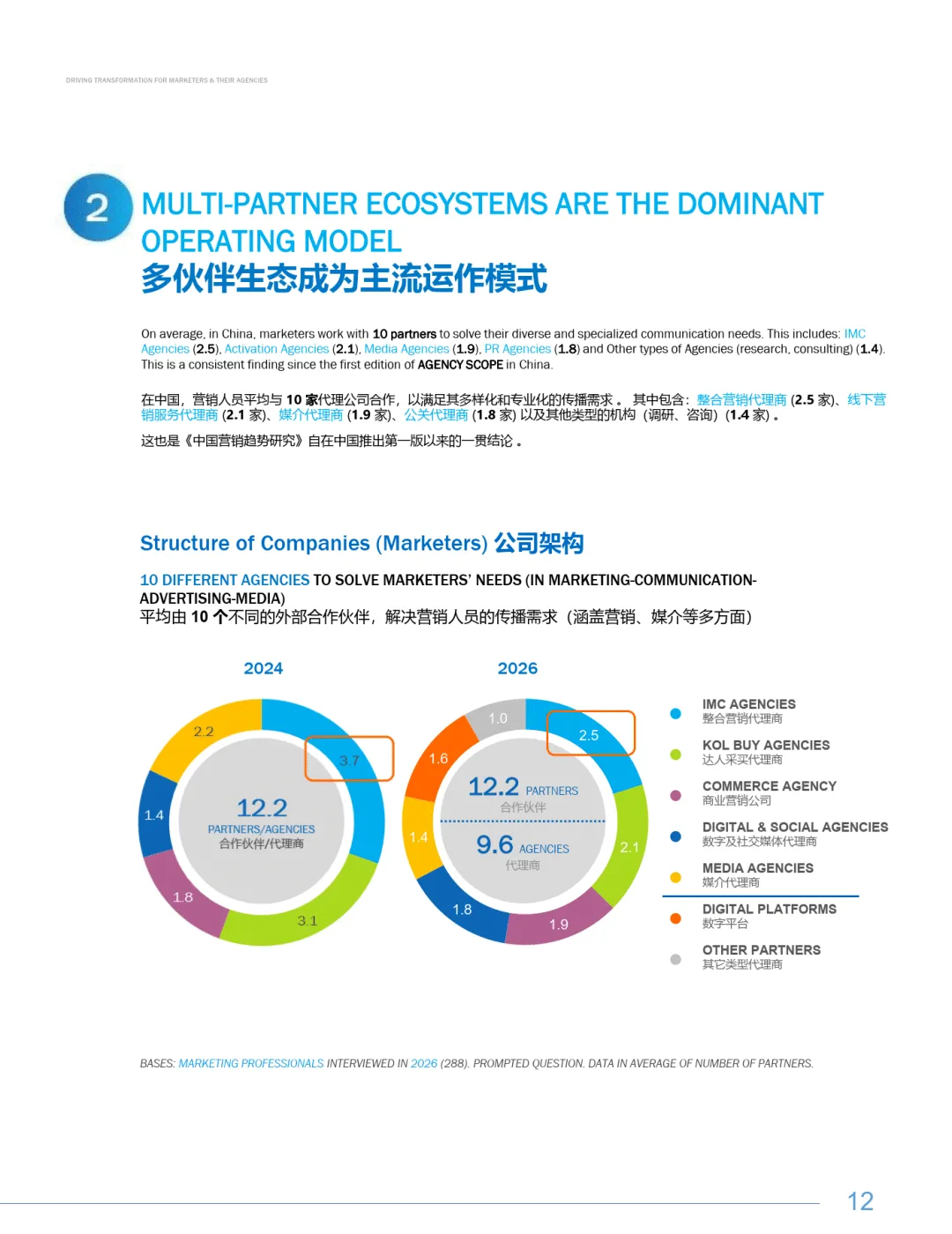 202526中国营销趋势研究报告(中英版)-R3胜三SCOPEN