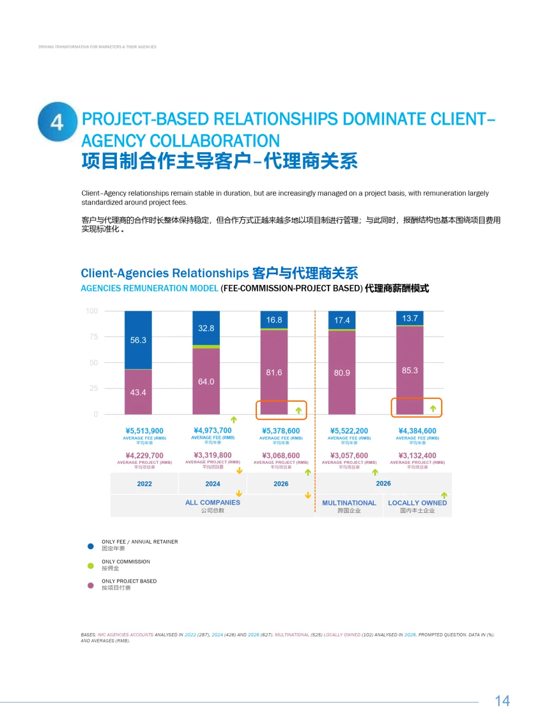 202526中国营销趋势研究报告(中英版)-R3胜三SCOPEN