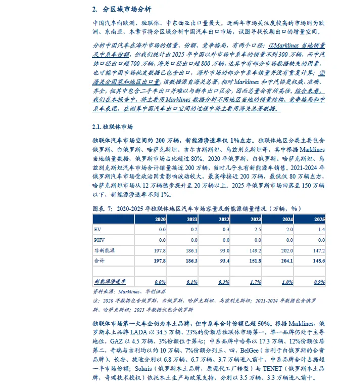 2026年中国汽车出口全球市场研究报告(欧洲、北美、东南亚、澳新等)
