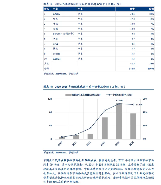 2026年中国汽车出口全球市场研究报告(欧洲、北美、东南亚、澳新等)