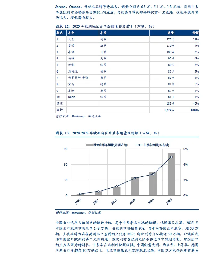 2026年中国汽车出口全球市场研究报告(欧洲、北美、东南亚、澳新等)