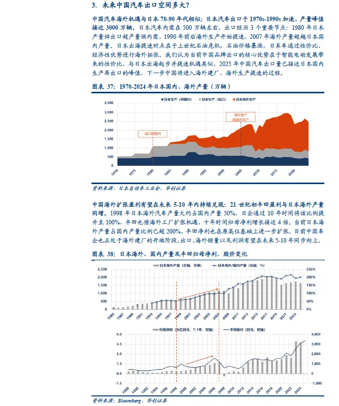 2026年中国汽车出口全球市场研究报告(欧洲、北美、东南亚、澳新等)