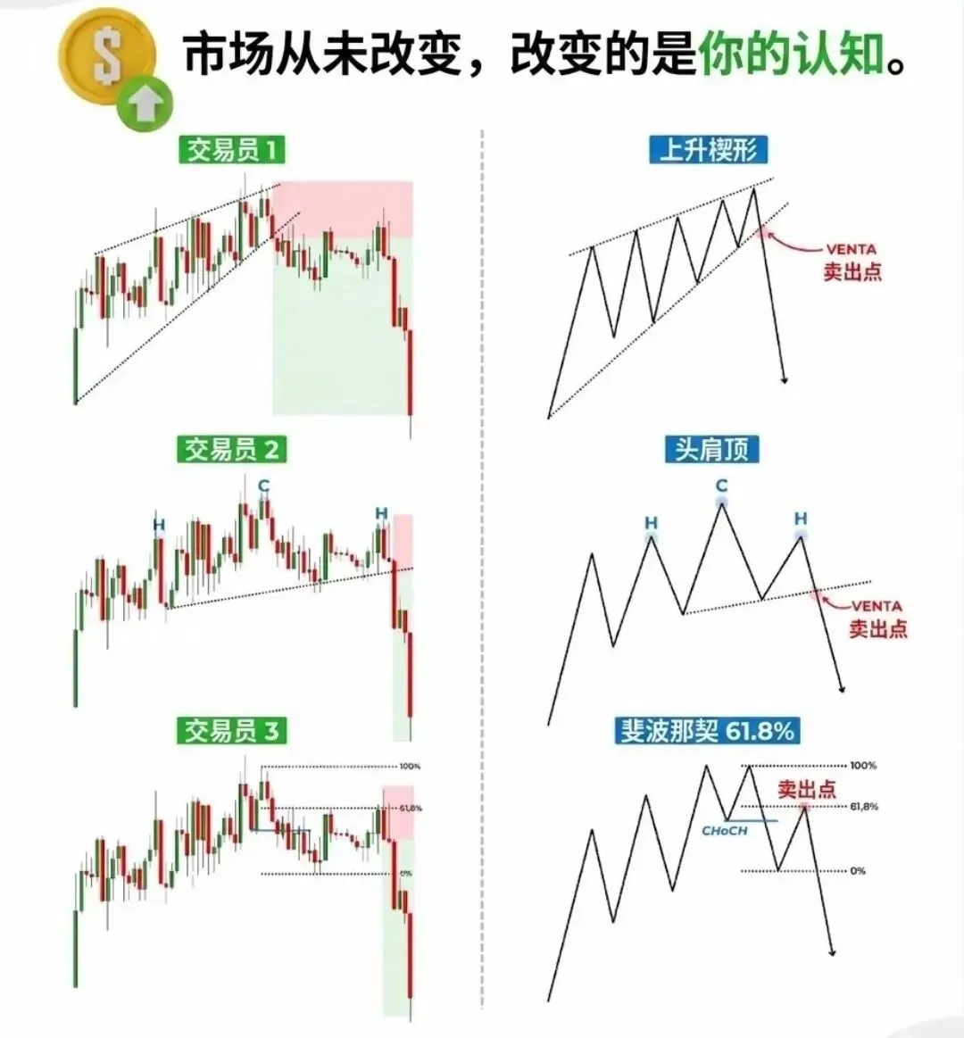 「交易结构同一个市场走势,不同交易员的认知」