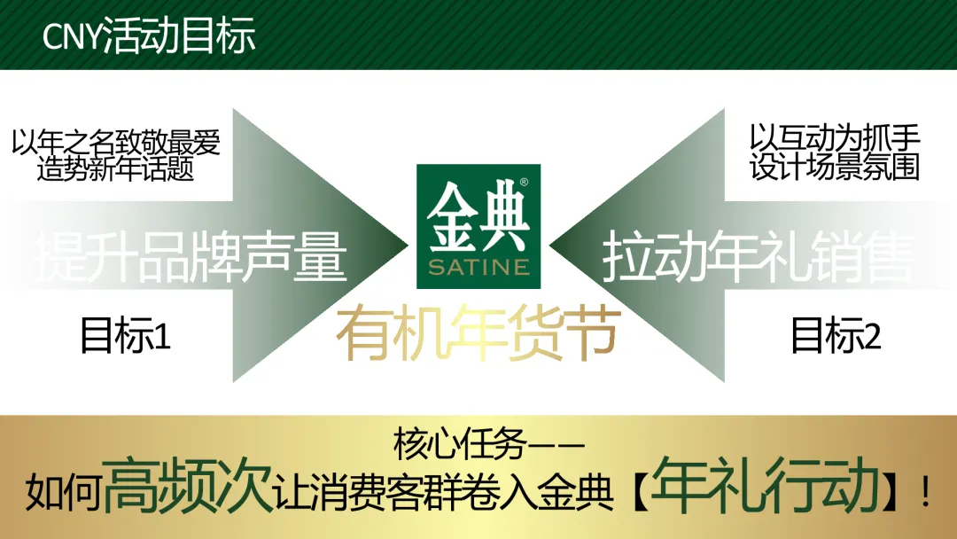 蒙牛金典2023春节营销全案拆解:如何策划一场“用金典,致最爱”的整合传播