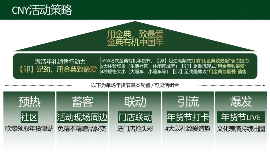蒙牛金典2023春节营销全案拆解:如何策划一场“用金典,致最爱”的整合传播