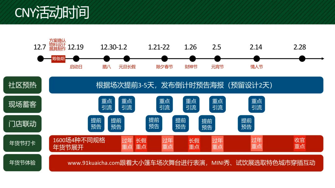 蒙牛金典2023春节营销全案拆解:如何策划一场“用金典,致最爱”的整合传播