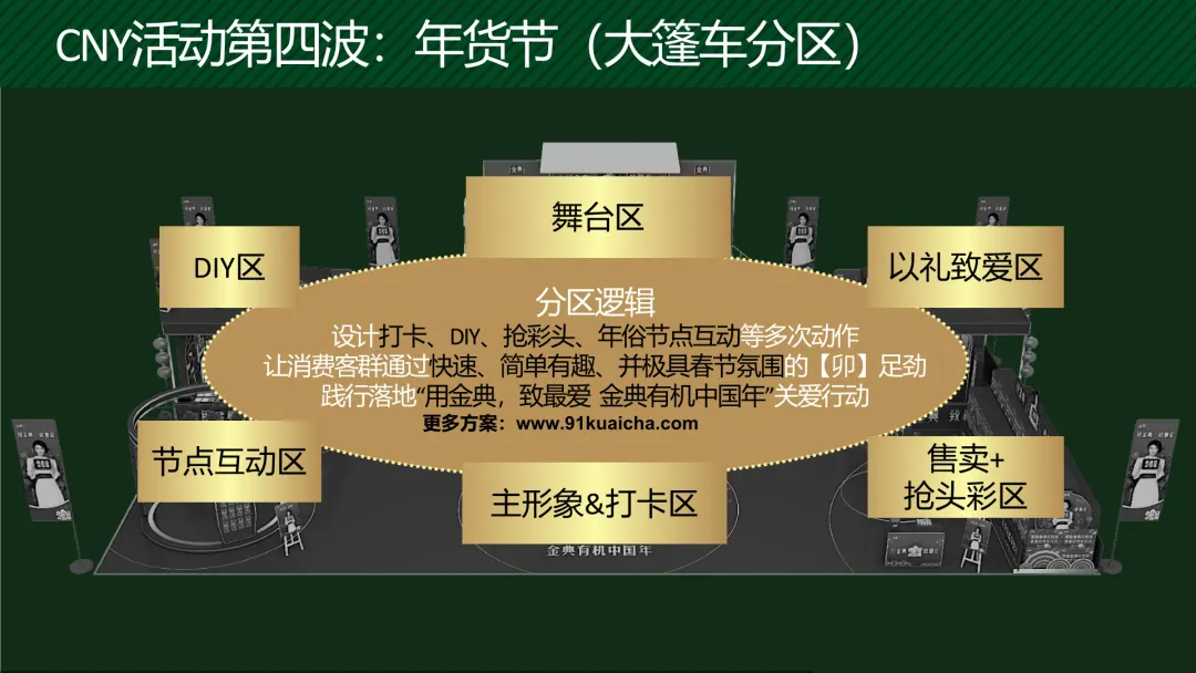 蒙牛金典2023春节营销全案拆解:如何策划一场“用金典,致最爱”的整合传播