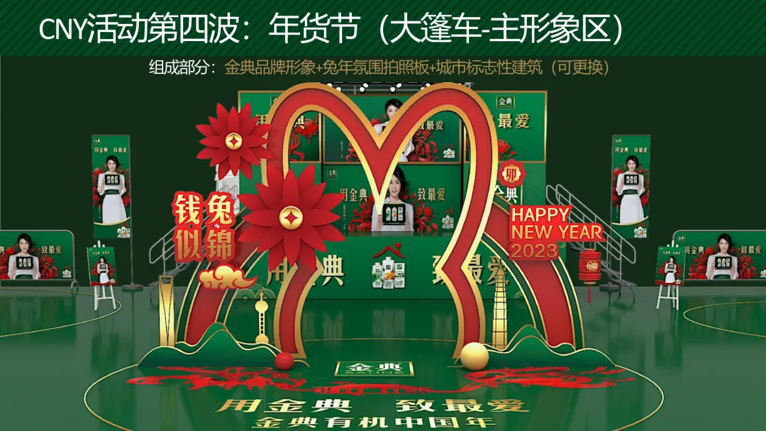 蒙牛金典2023春节营销全案拆解:如何策划一场“用金典,致最爱”的整合传播