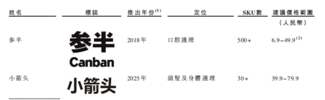 参半母公司小阔科技销售费用率超六成:亏损超1800万,突击分红1.3亿