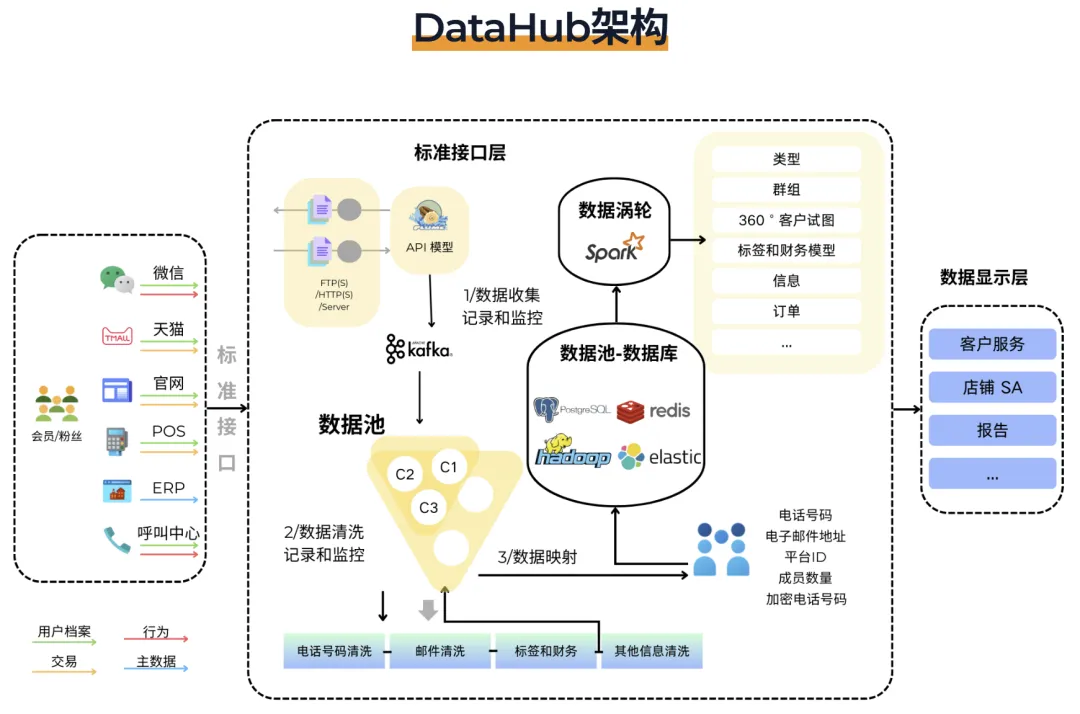 WebpowerX:一站式企业级数字营销解决方案丨2025第十三届TopDigital创新盛典展位合作伙伴