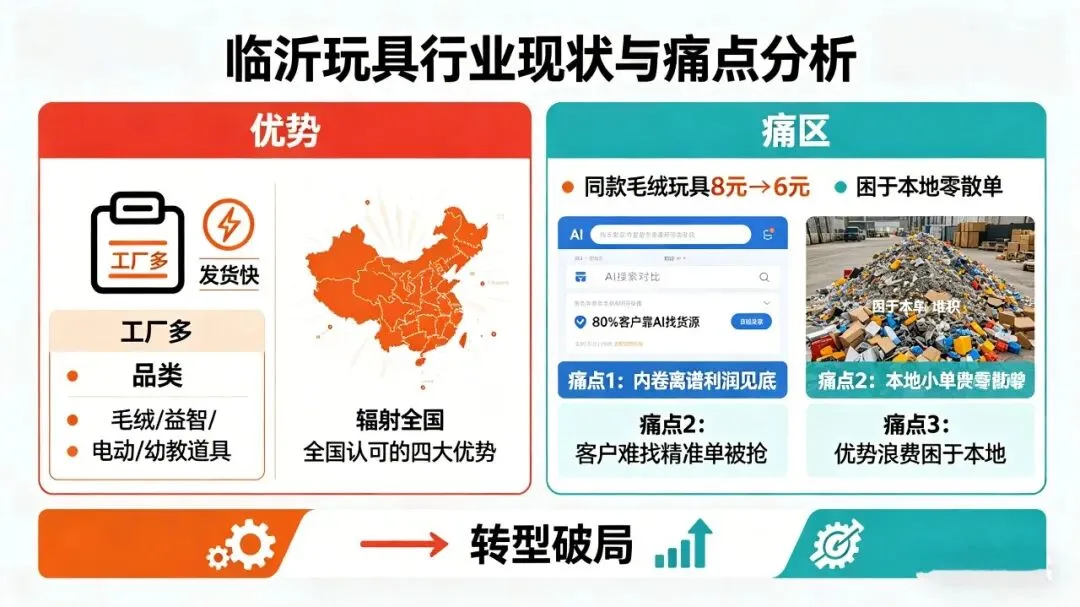 临沂玩具老板必看!GEO优化=精准获客,告别内卷、稳接大单