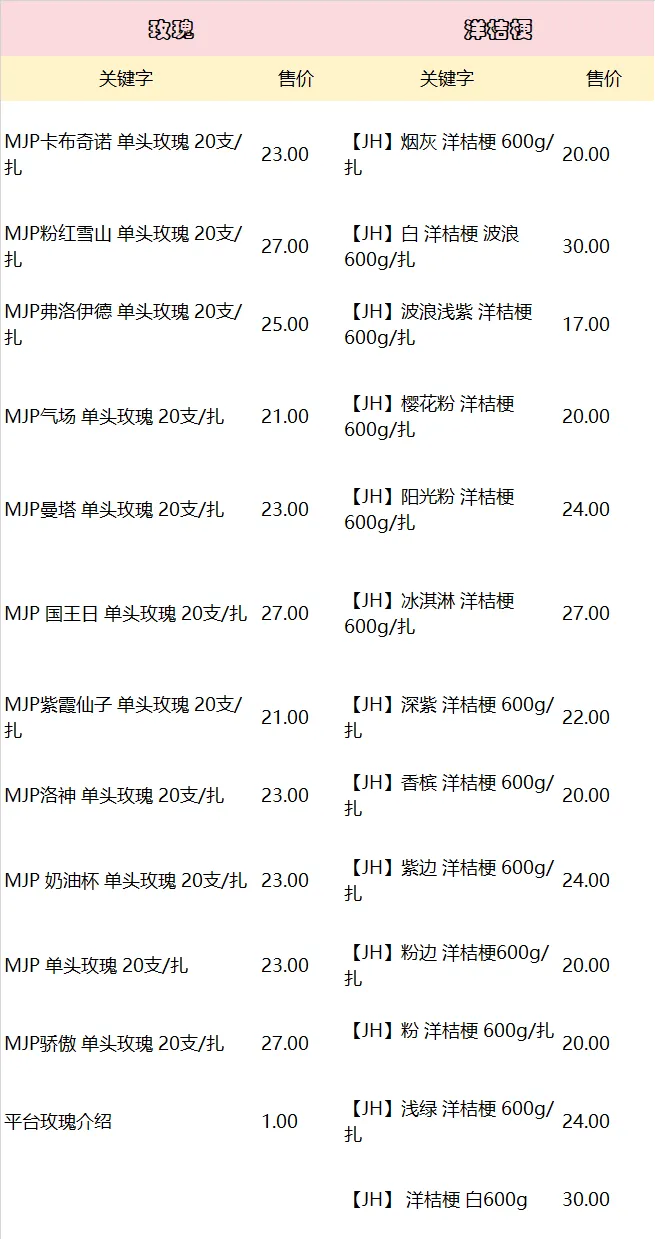 2026年4月16日斗南花卉批发市场,今日鲜花批发价格