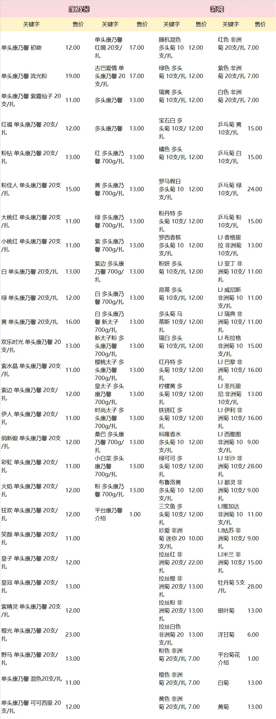 2026年4月16日斗南花卉批发市场,今日鲜花批发价格