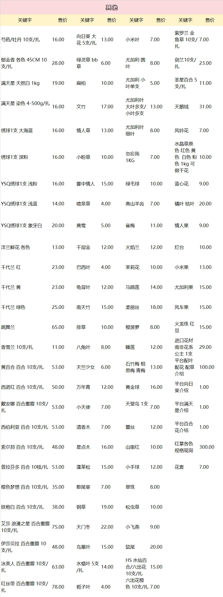 2026年4月16日斗南花卉批发市场,今日鲜花批发价格