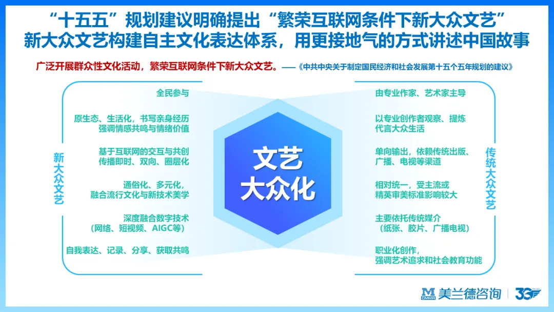 天马训练营 | 美兰德:数智化时代营销传播引擎的创新思考