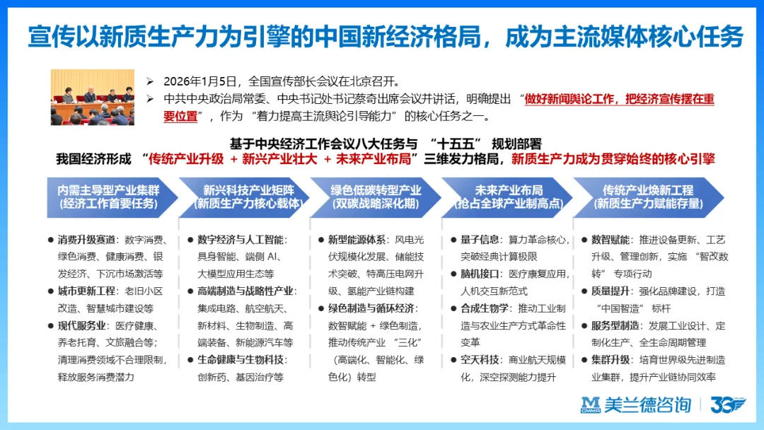 天马训练营 | 美兰德:数智化时代营销传播引擎的创新思考