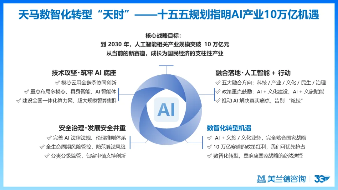 天马训练营 | 美兰德:数智化时代营销传播引擎的创新思考