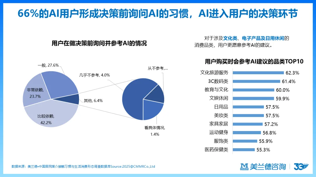 天马训练营 | 美兰德:数智化时代营销传播引擎的创新思考