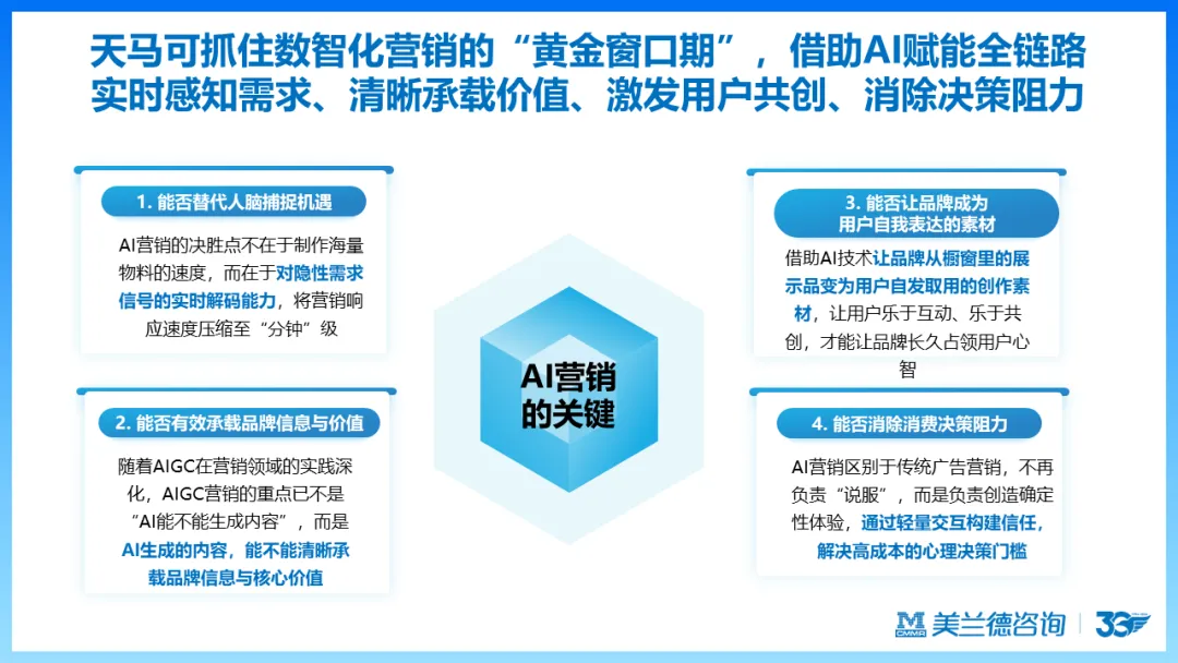 天马训练营 | 美兰德:数智化时代营销传播引擎的创新思考