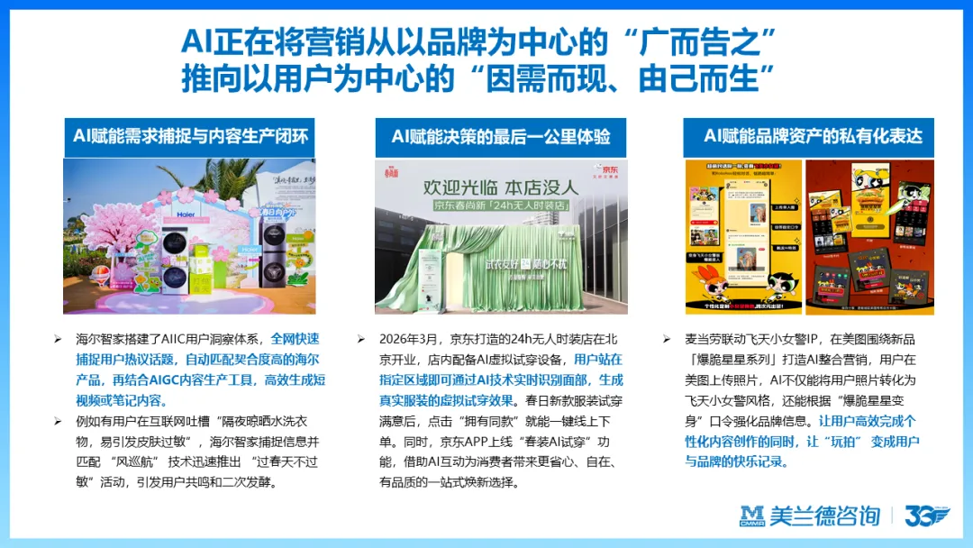 天马训练营 | 美兰德:数智化时代营销传播引擎的创新思考