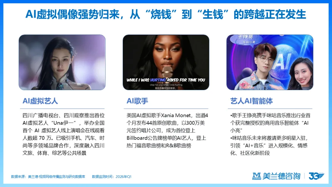 天马训练营 | 美兰德:数智化时代营销传播引擎的创新思考