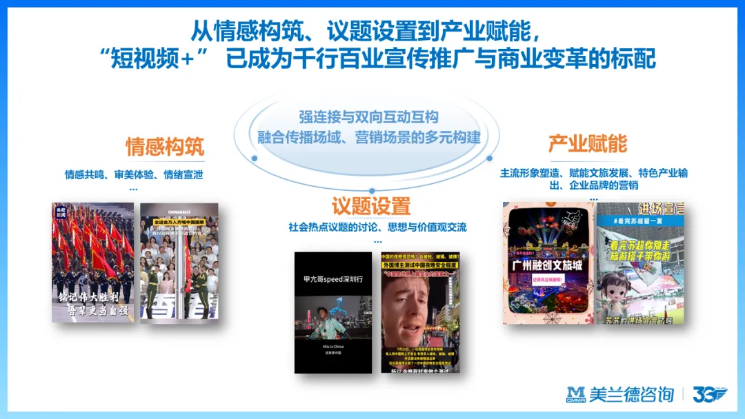 天马训练营 | 美兰德:数智化时代营销传播引擎的创新思考