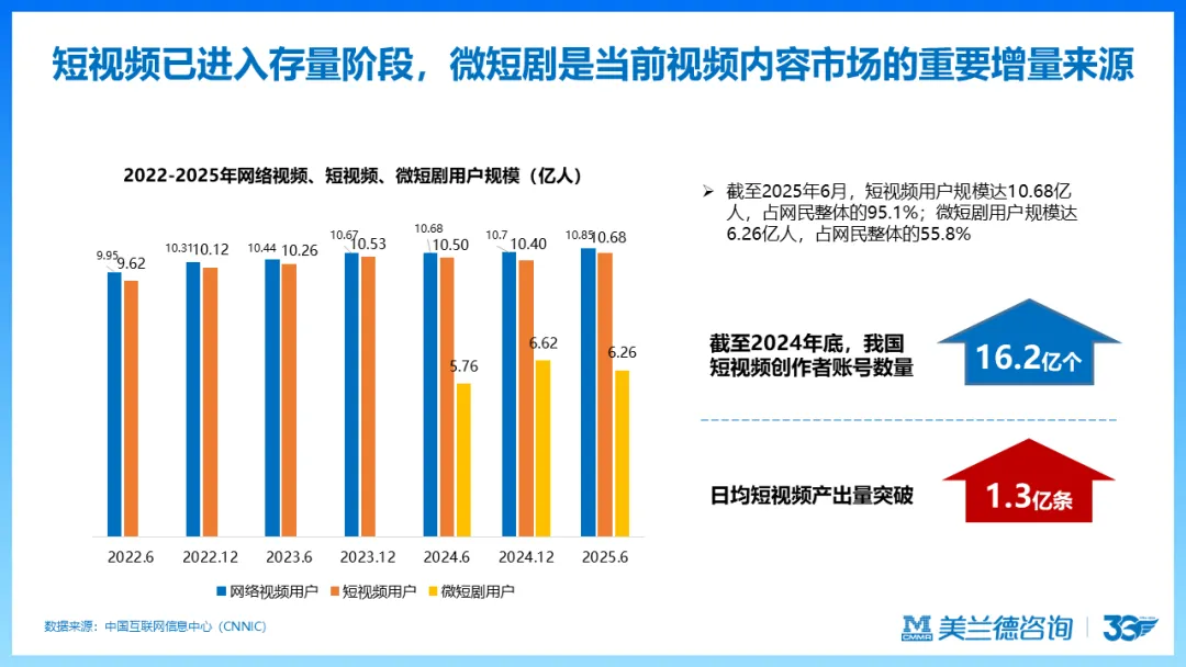 天马训练营 | 美兰德:数智化时代营销传播引擎的创新思考