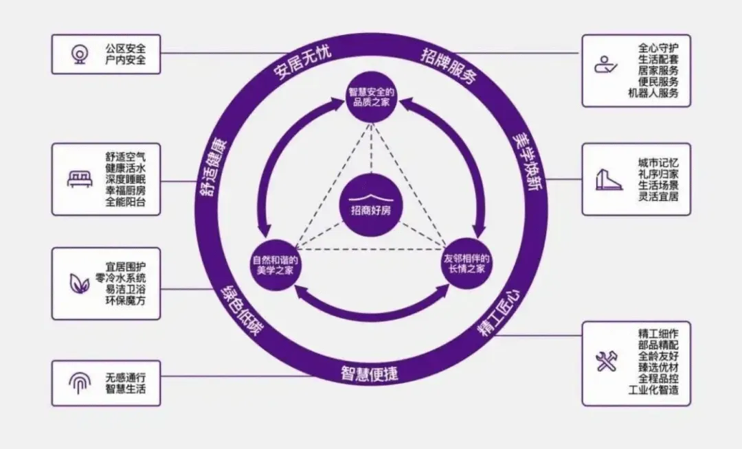 (营销中心)招商林屿缦岛-四代宅 + 超高得房率-高端会所 + 园林 + 品质物业