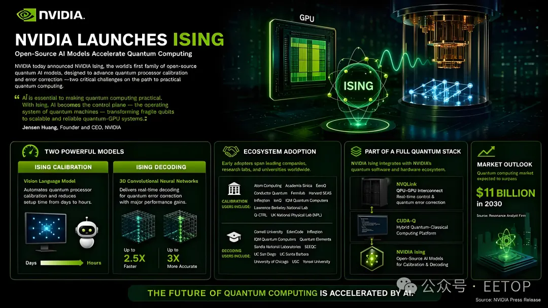 量子计算产业全生态发展与资本市场变革核心研究(2026-2035)