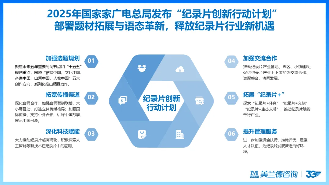 天马训练营 | 美兰德:数智化时代营销传播引擎的创新思考