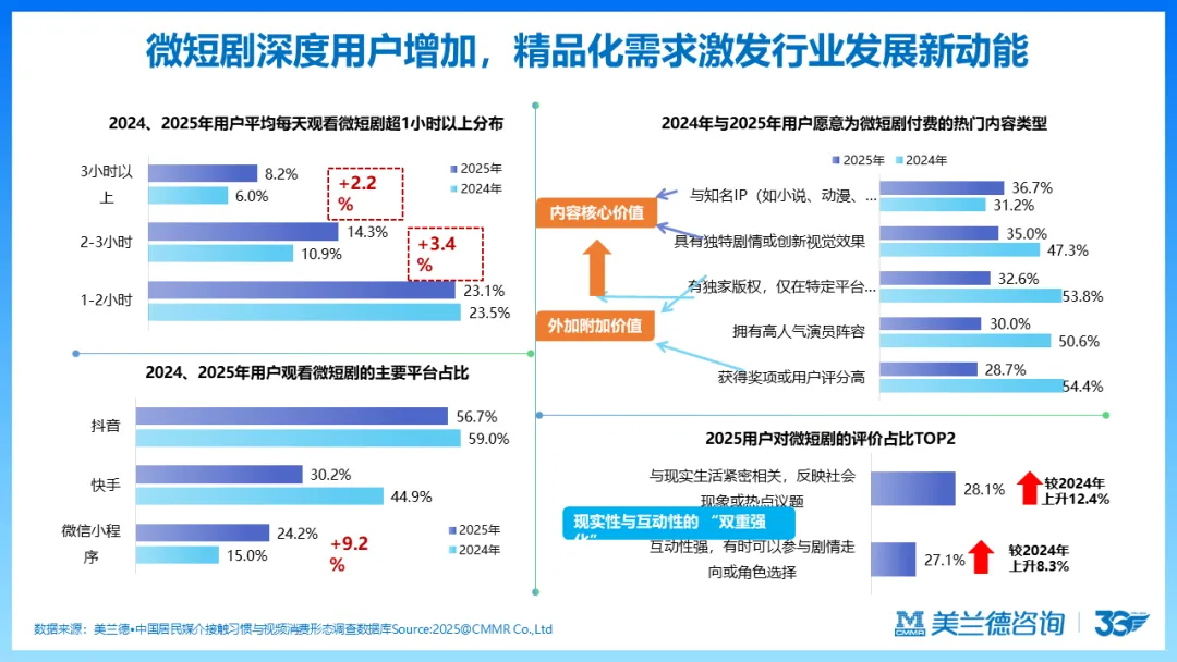 天马训练营 | 美兰德:数智化时代营销传播引擎的创新思考