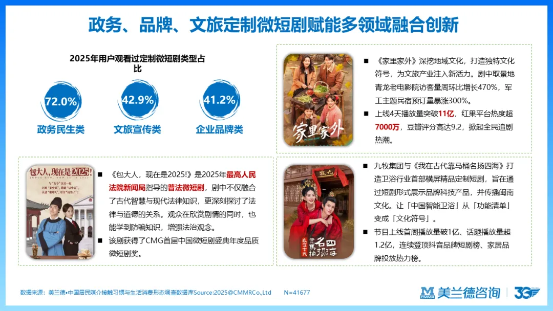 天马训练营 | 美兰德:数智化时代营销传播引擎的创新思考