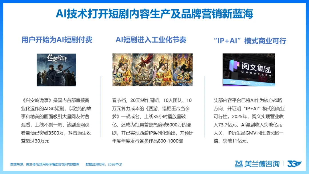 天马训练营 | 美兰德:数智化时代营销传播引擎的创新思考