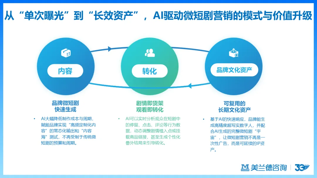 天马训练营 | 美兰德:数智化时代营销传播引擎的创新思考