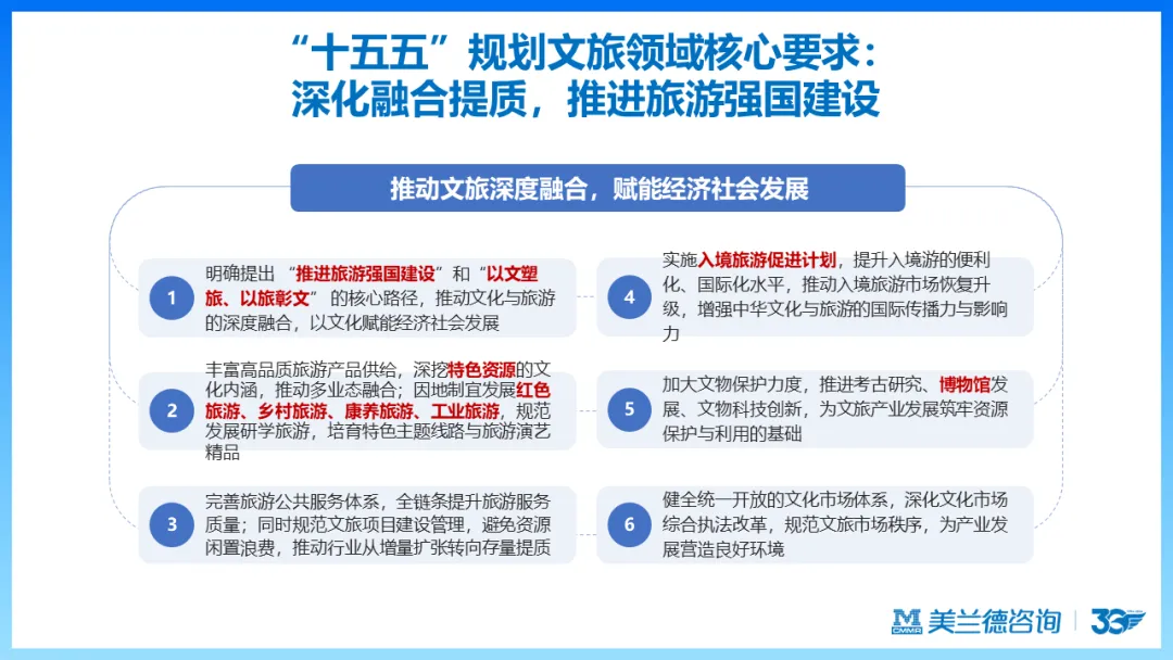 天马训练营 | 美兰德:数智化时代营销传播引擎的创新思考