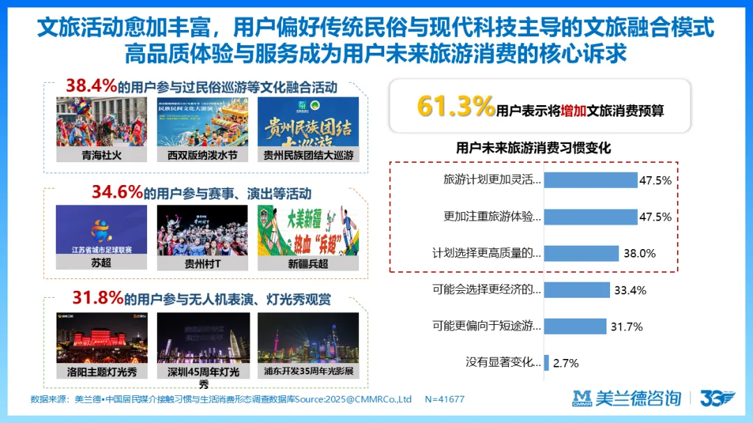 天马训练营 | 美兰德:数智化时代营销传播引擎的创新思考
