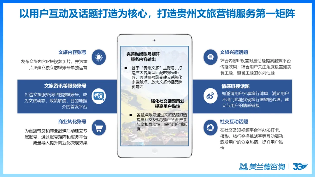 天马训练营 | 美兰德:数智化时代营销传播引擎的创新思考