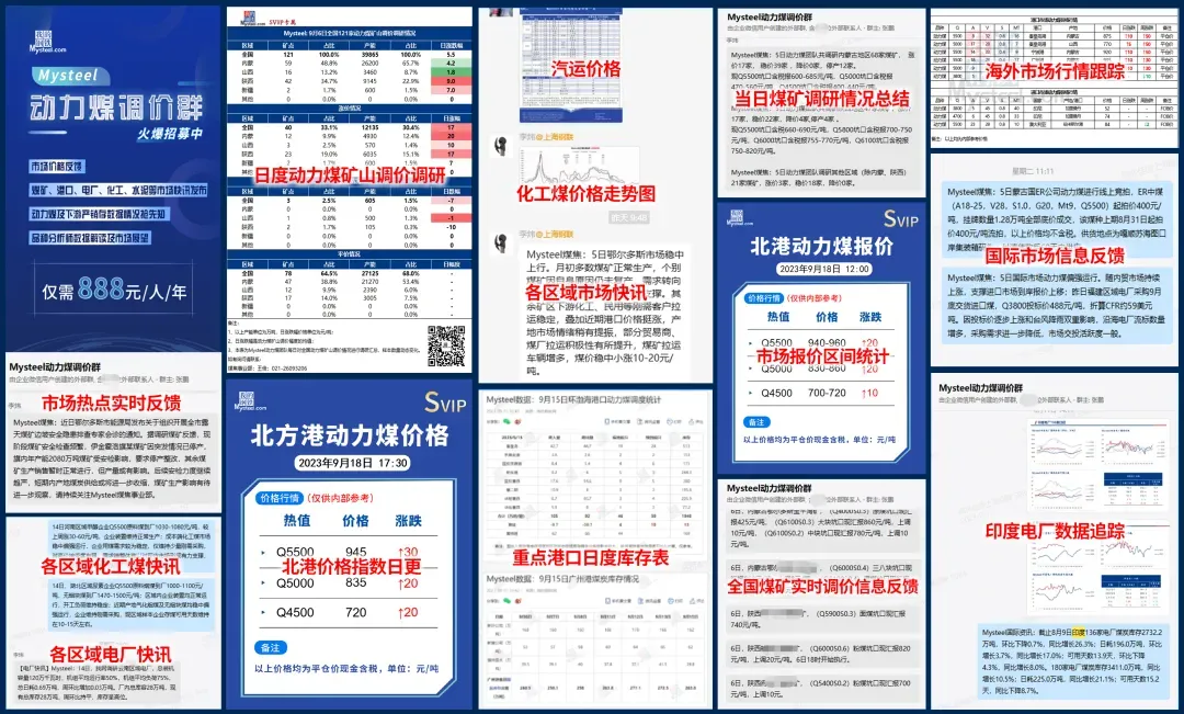 Mysteel:15日动力煤炭市场情况汇总 北港库存今日减少21万吨
