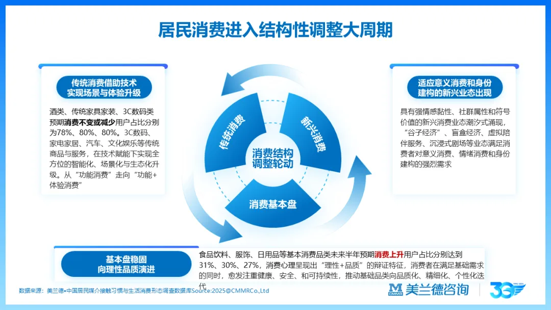 天马训练营 | 美兰德:数智化时代营销传播引擎的创新思考