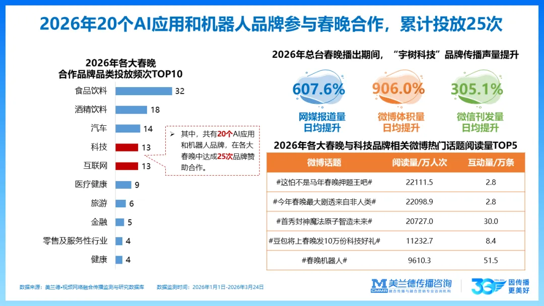 天马训练营 | 美兰德:数智化时代营销传播引擎的创新思考