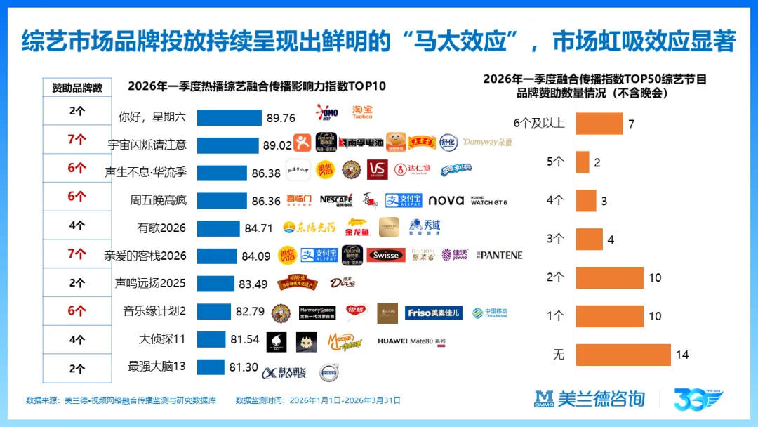 天马训练营 | 美兰德:数智化时代营销传播引擎的创新思考