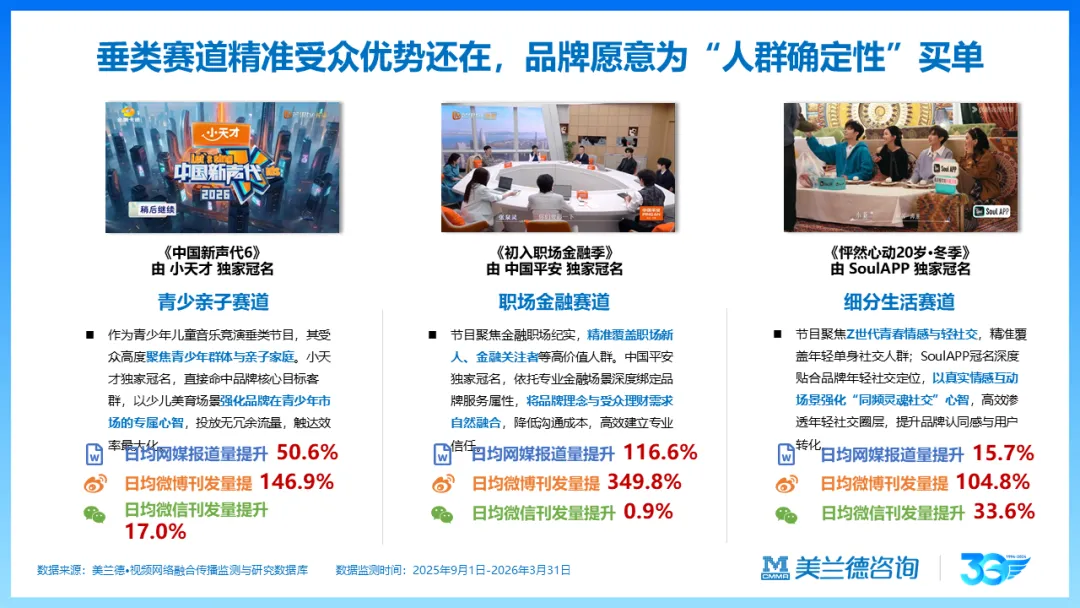 天马训练营 | 美兰德:数智化时代营销传播引擎的创新思考