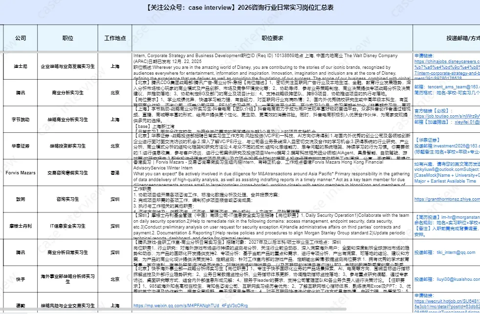 毕马威 – 医疗健康业市场实习生