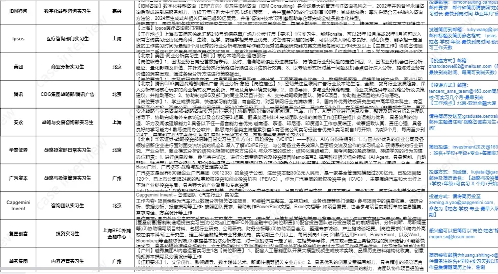 毕马威 – 医疗健康业市场实习生